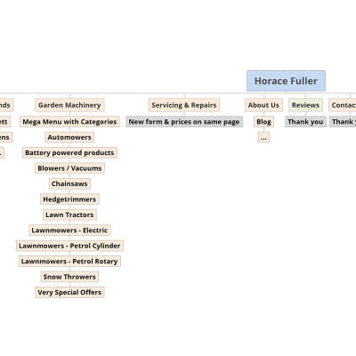 Sitemapping